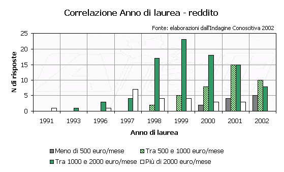grafico_laureati (17K)