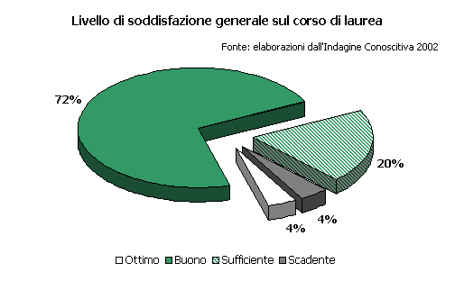 grafico_studenti (6K)